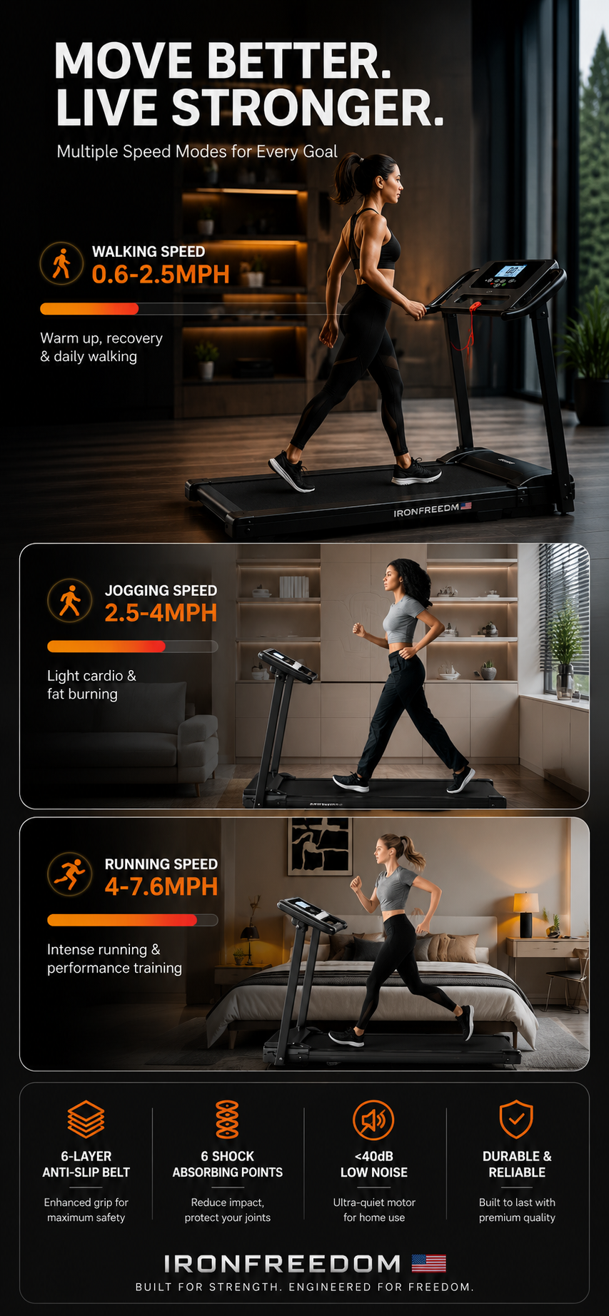 IRONFREEDOM Foldable Treadmill 🇺🇸